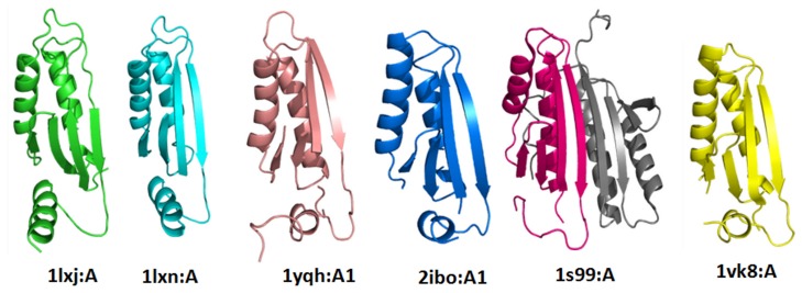 Figure 10