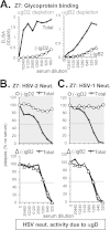 FIG 5
