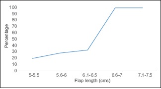 Chart 1