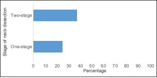 Chart 3