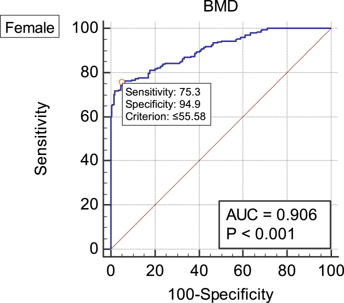 Figure 2