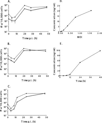 FIG. 2.