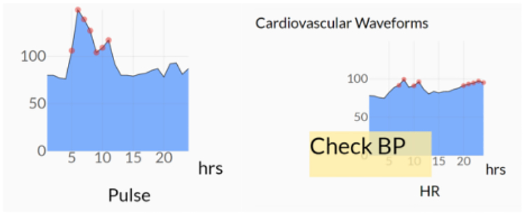 Figure 7: