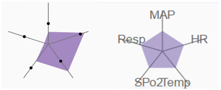 Figure 5: