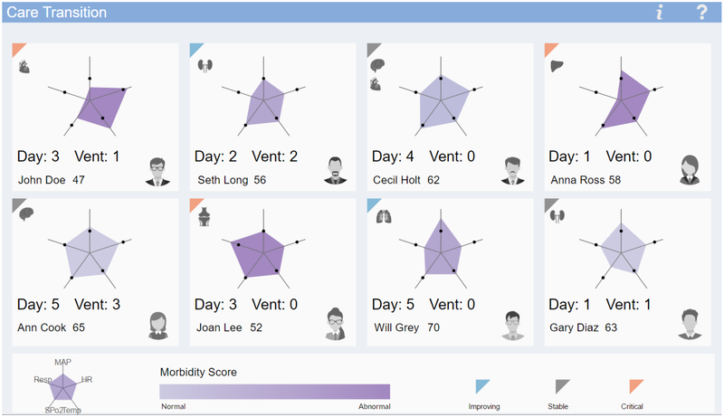 Figure 3: