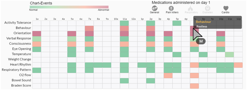 Figure 6: