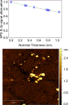 Figure 10.