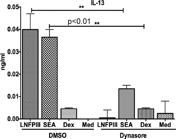 FIG 6