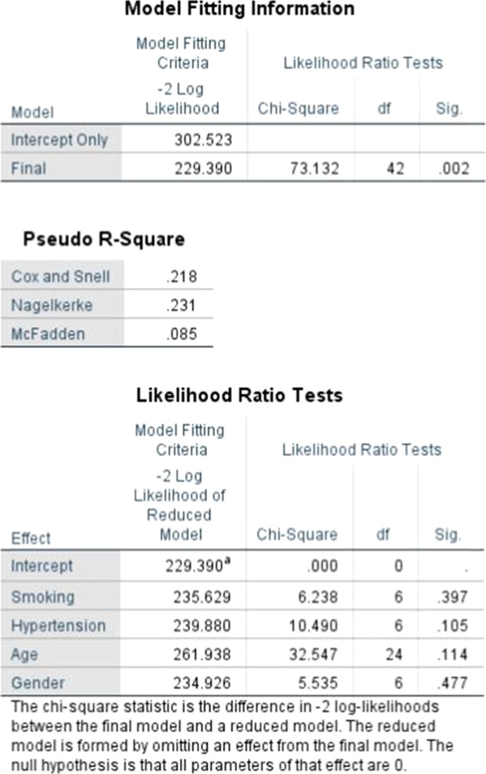 graphic file with name 12893_2020_756_Tab1_HTML.jpg