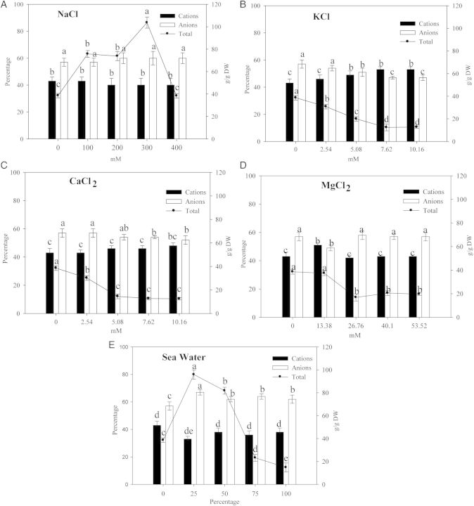 Figure 2.