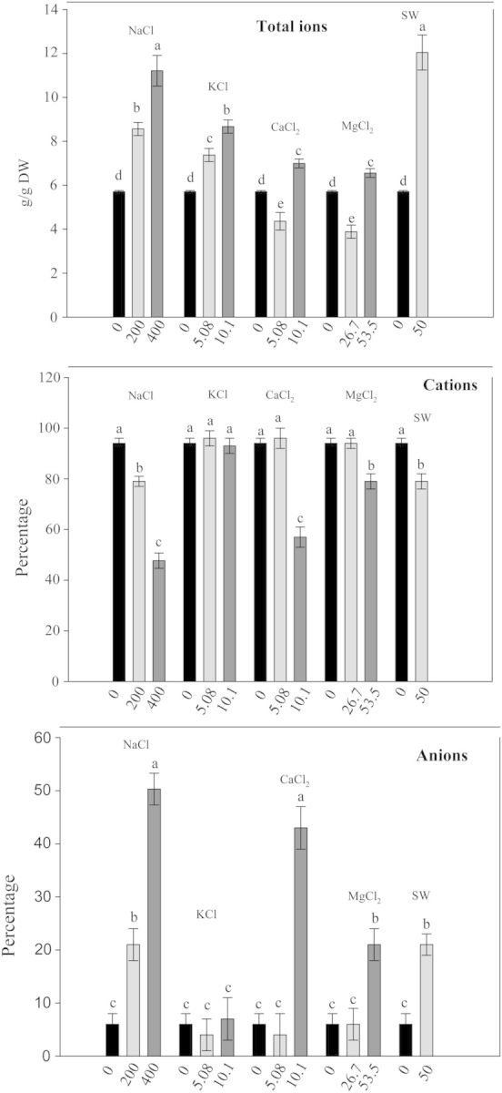 Figure 3.