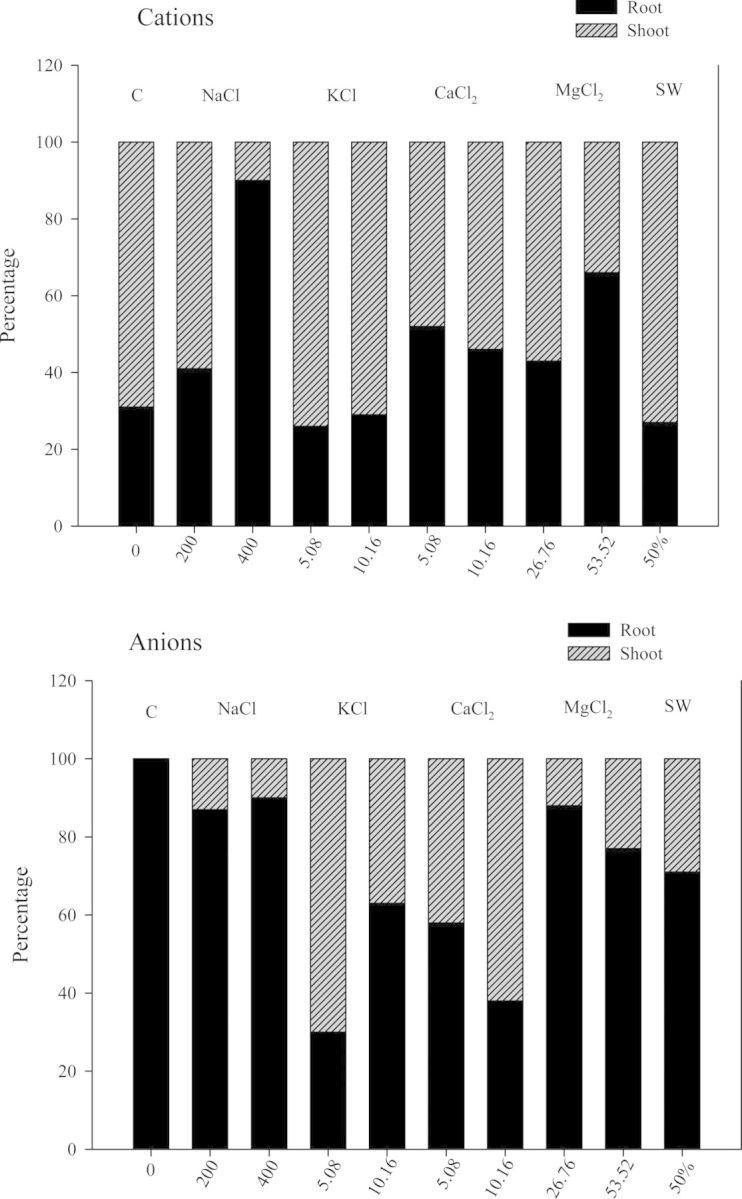 Figure 4.