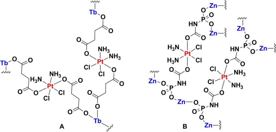 Chart 21