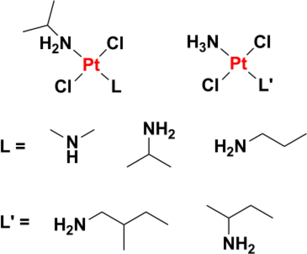 Chart 9