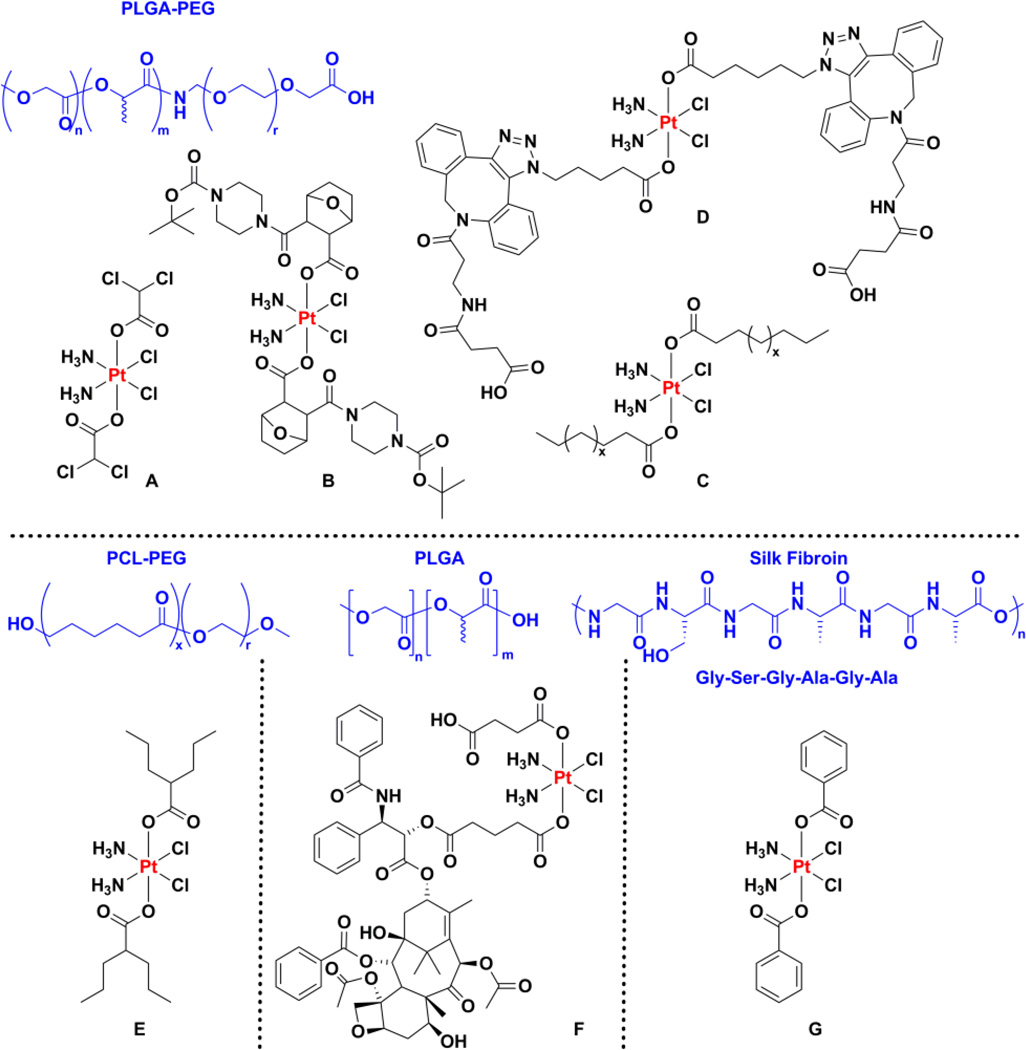 Chart 23