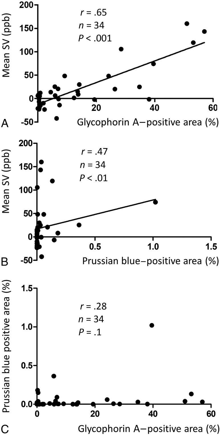 FIG 6.