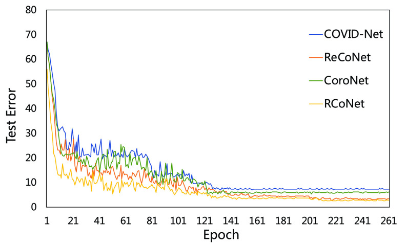 Fig. 9.