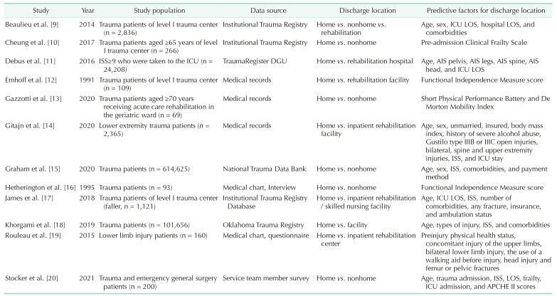 graphic file with name astr-107-274-i001.jpg