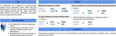 graphic file with name IJC-156-1203-g001.jpg