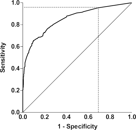 Fig. 2