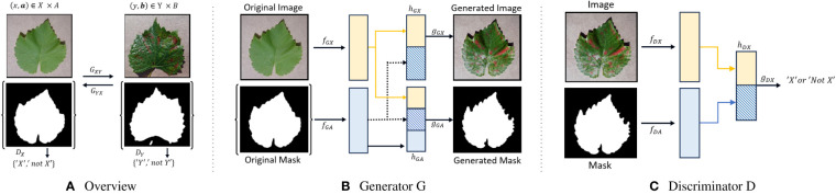 Figure 1