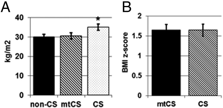 Figure 1.