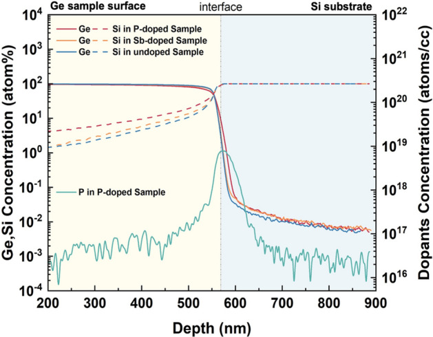 Figure 5