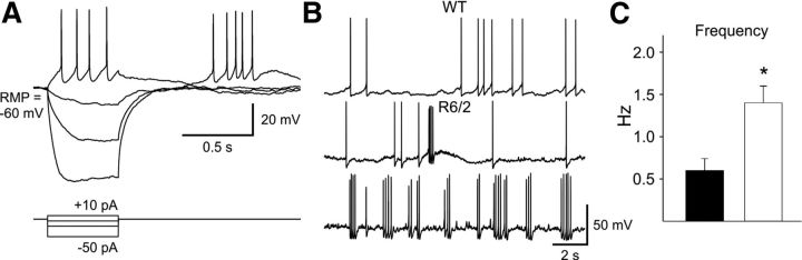 Figure 7.