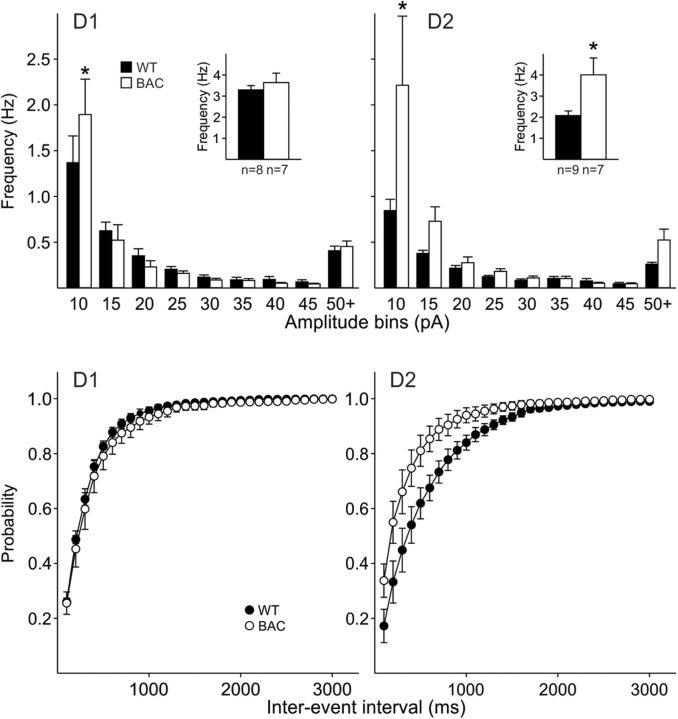 Figure 10.