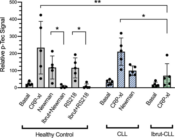 Figure 6