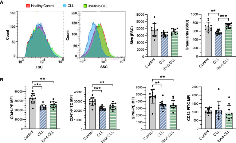 Figure 3