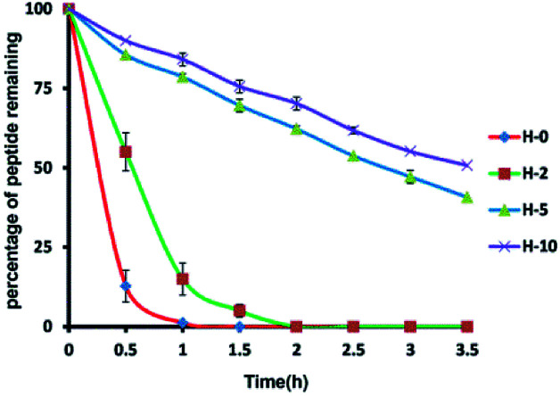 Fig. 3