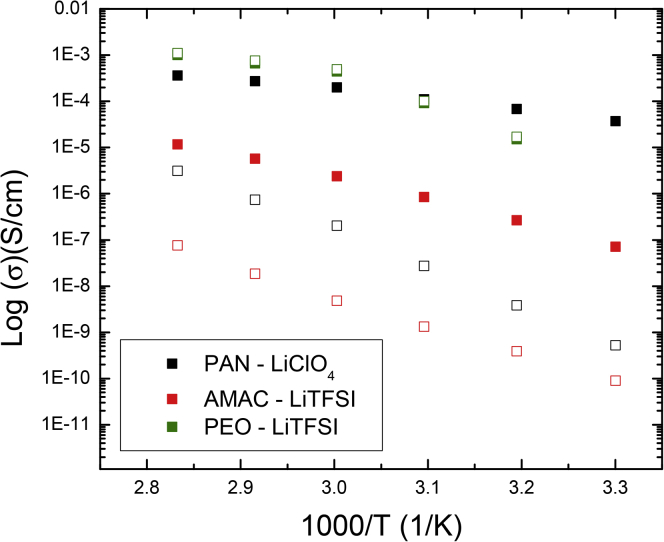 Figure 4