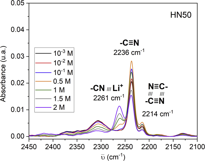 Figure 6