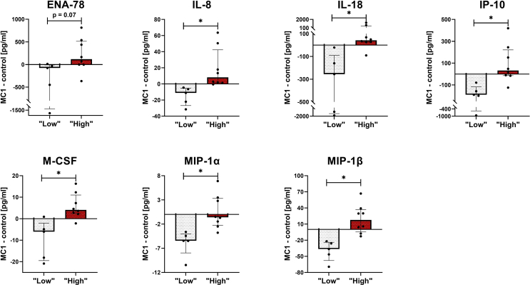 Fig. 4