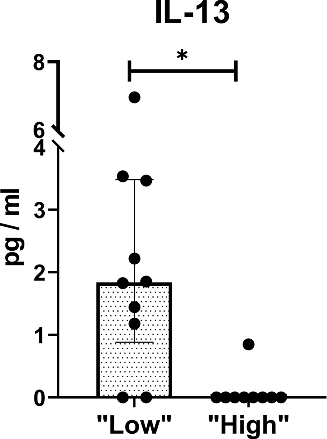 Fig. 5