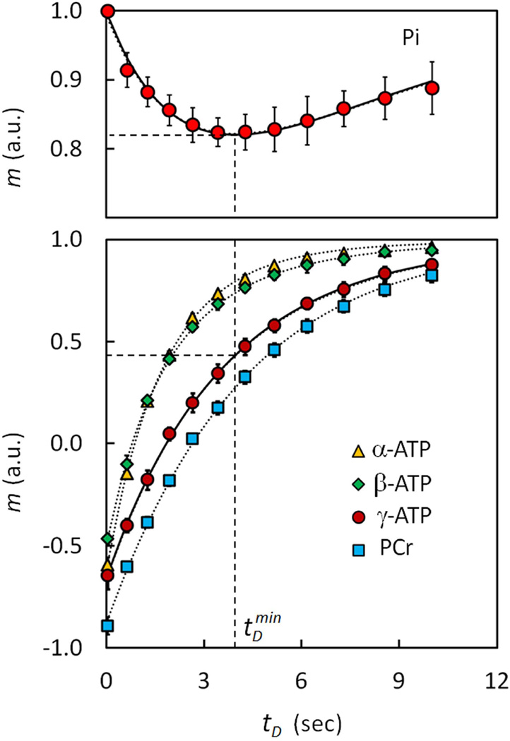 FIG. 6