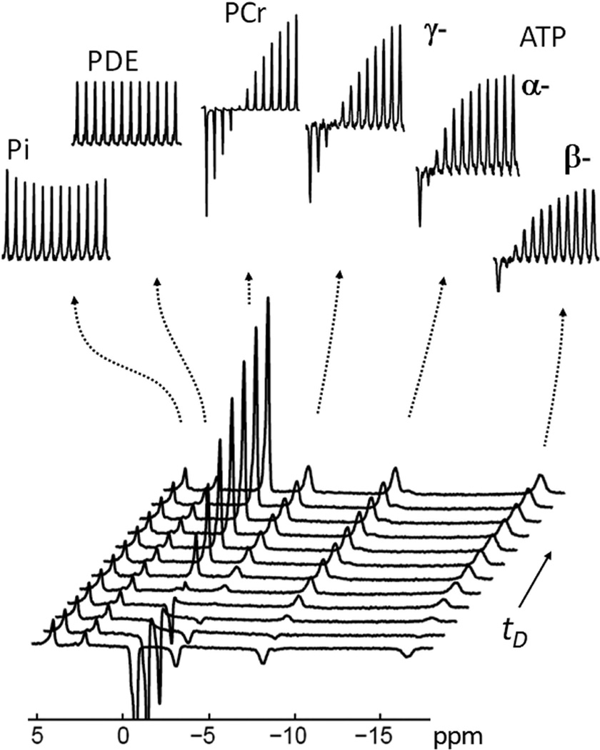 FIG. 4