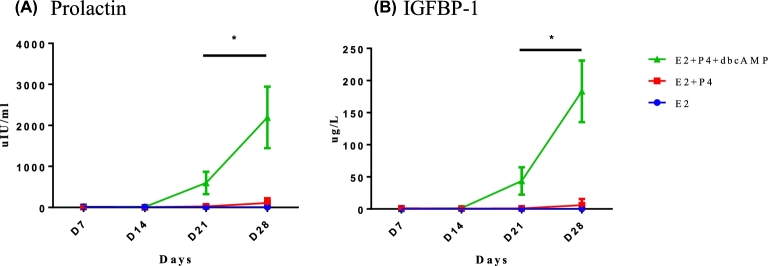 Figure 6.