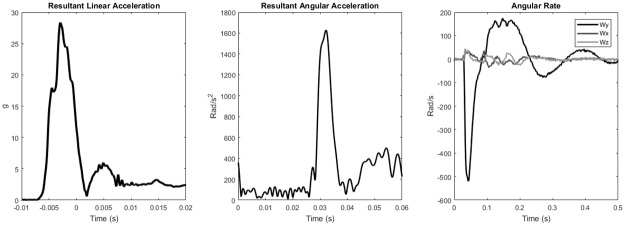 Fig 5