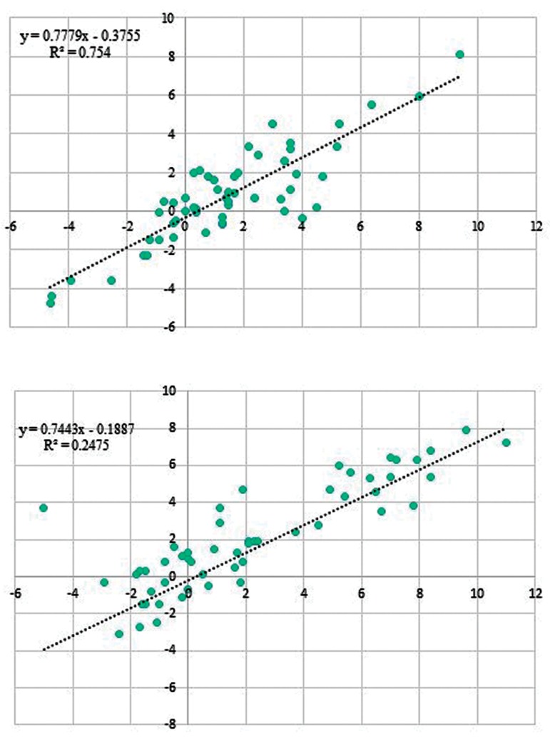 Fig.2