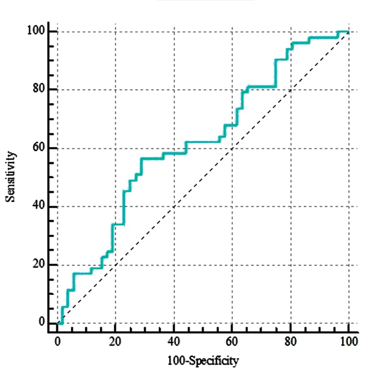 Fig.3