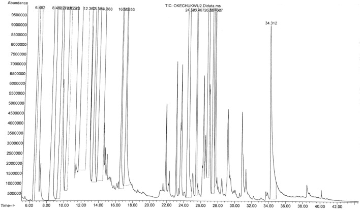 Figure 6