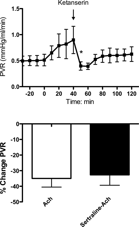 Fig. 8.