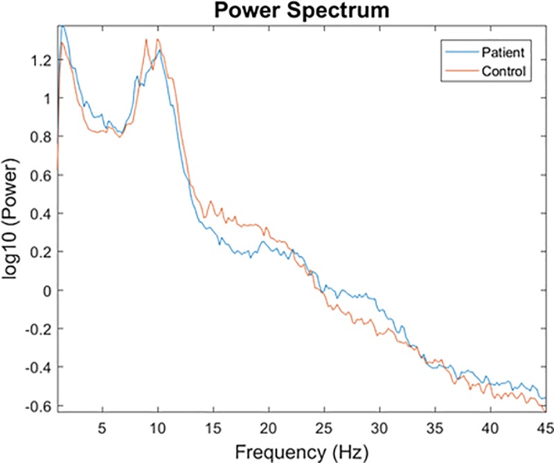 Fig 4