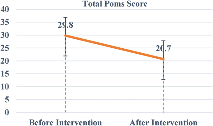 Figure 1.