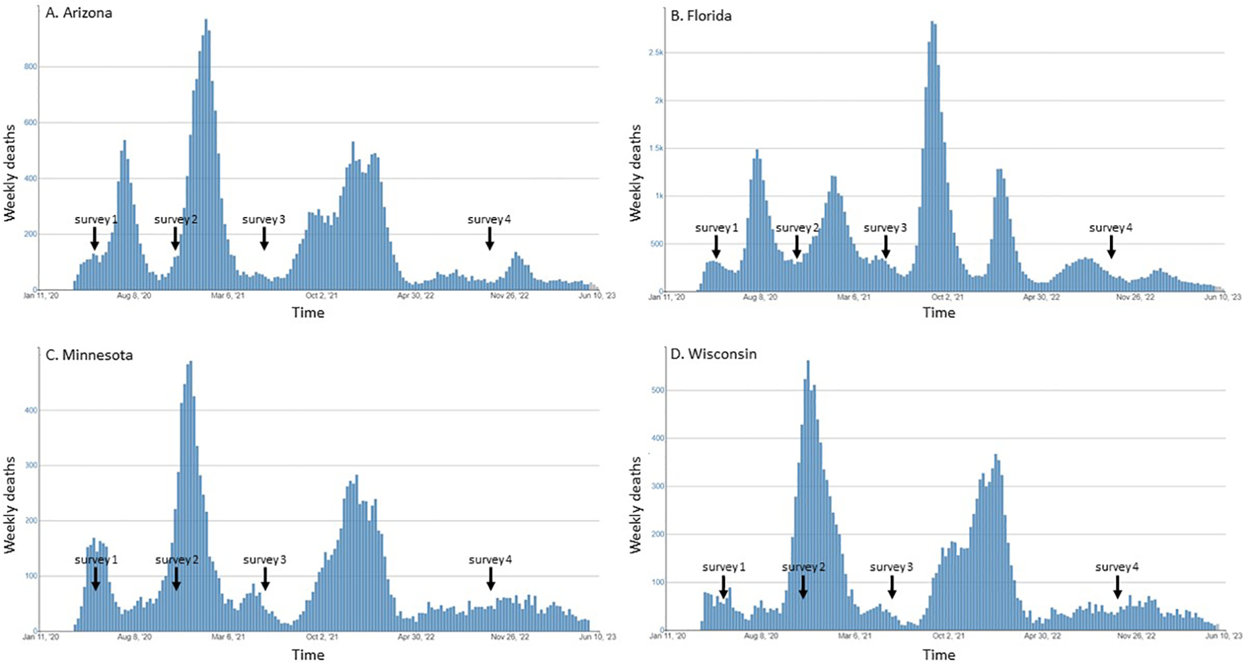 Figure 1.