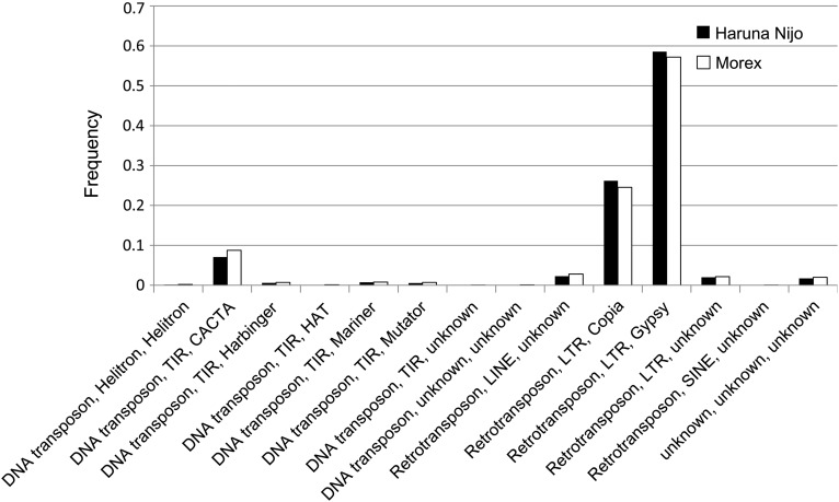 Figure 1.