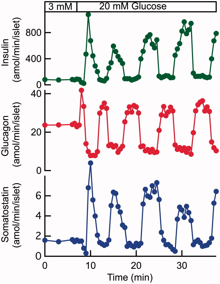 Figure 3.