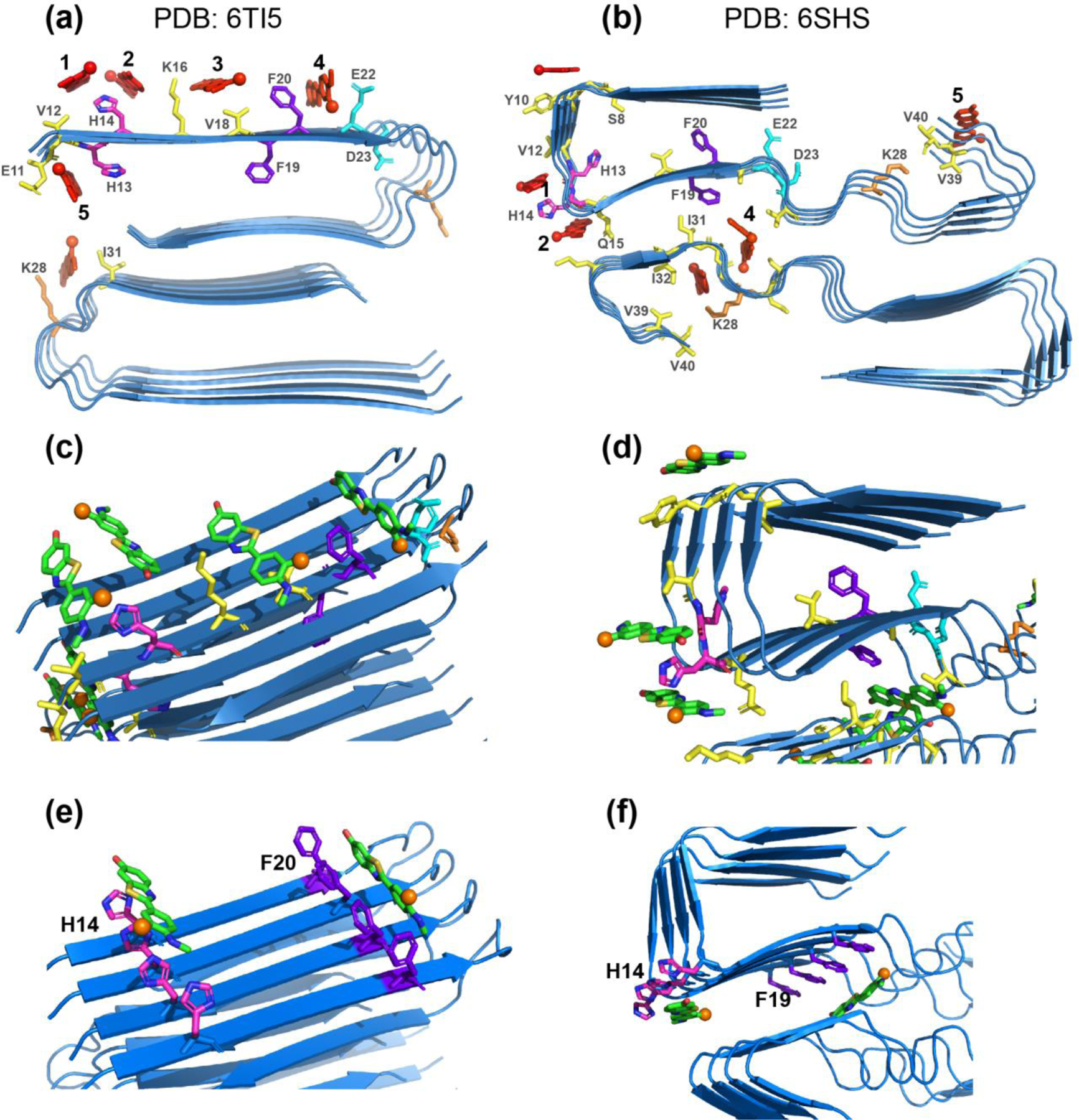 Figure 7.